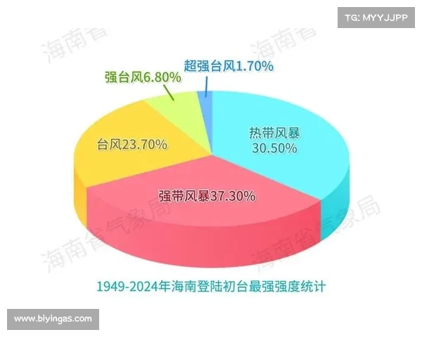 台风逼近海南赛事突发调整 组委会启动室内预案明日赛程变动 台风逼近海南赛事突发调整 组委会启动室内预案明日赛程变动